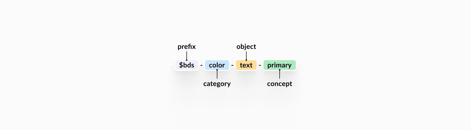 How Design Tokens Impact Design Systems And Why We Should Use Them