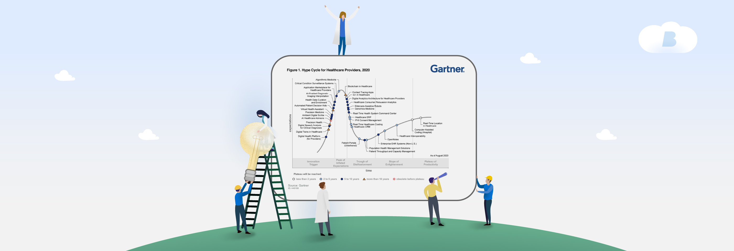 Better Platform mentioned by Gartner as an example of a ...